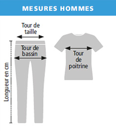 mesures hommes